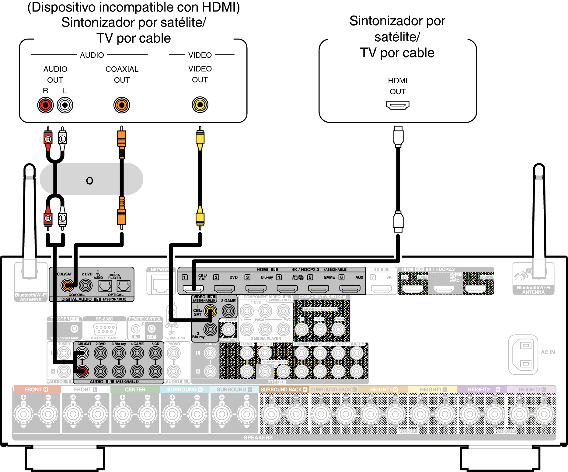 Conne SAT X37E2